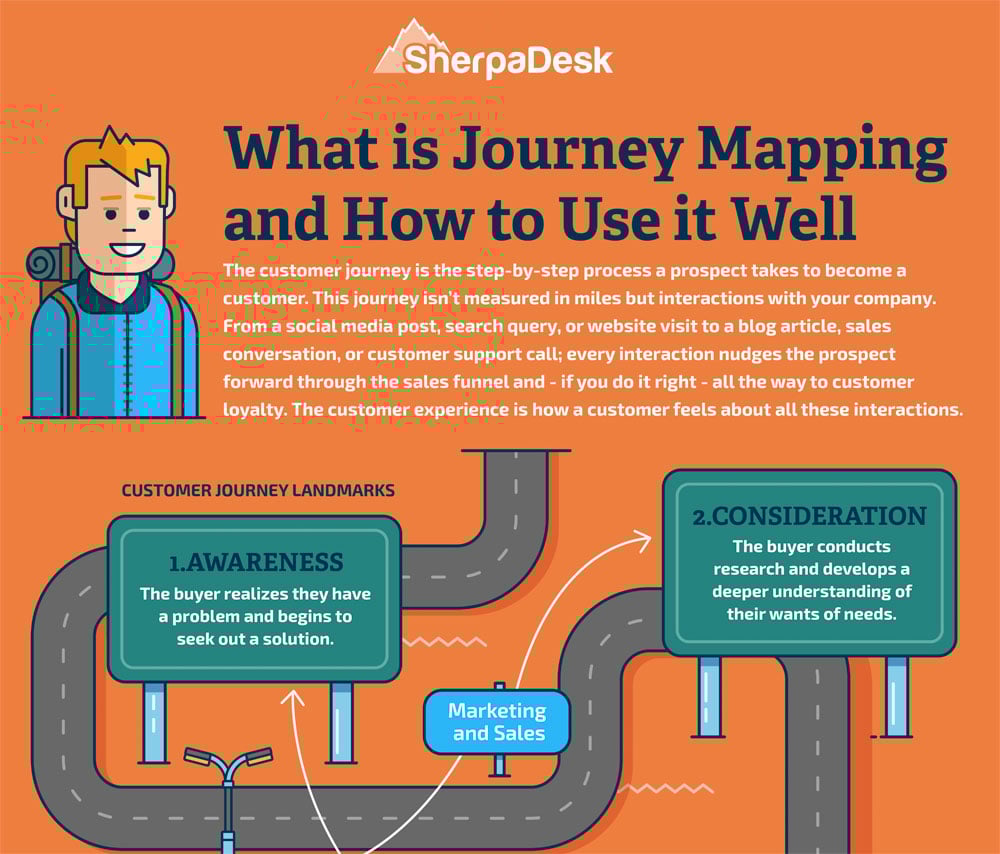 journey for usage